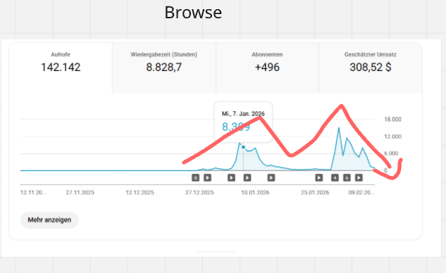 Browse Traffic