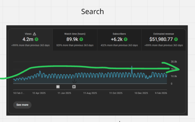 Search Traffic
