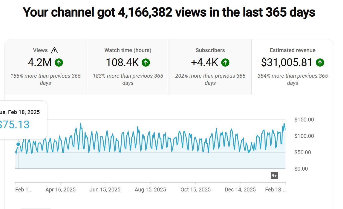 YouTube analytics screenshot